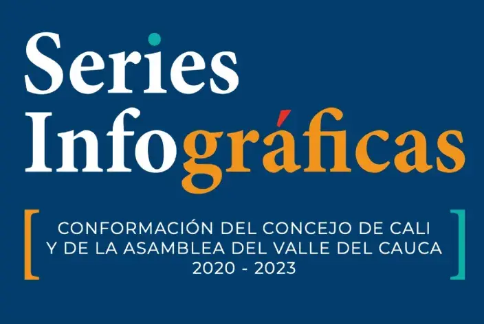Series infográficas: Conformación del Concejo de Cali y la Asamblea del Valle del Cauca 2020